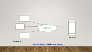 Client Server Network and Peer to Peer.pptx | Computer Networking ...