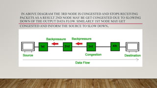 IN ABOVE DIAGRAM THE 3RD NODE IS CONGESTED AND STOPS RECEIVING
PACKETS AS A RESULT 2ND NODE MAY BE GET CONGESTED DUE TO SLOWING
DOWN OF THE OUTPUT DATA FLOW. SIMILARLY 1ST NODE MAY GET
CONGESTED AND INFORM THE SOURCE TO SLOW DOWN.
 