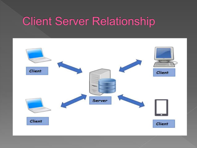 Client server relation | PPTX | Internet | Computing