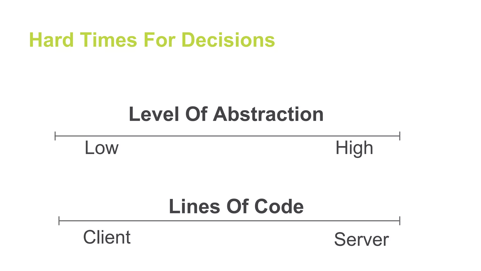 Hard Times For Decisions
Client Server
Low High
Lines Of Code
Level Of Abstraction
 