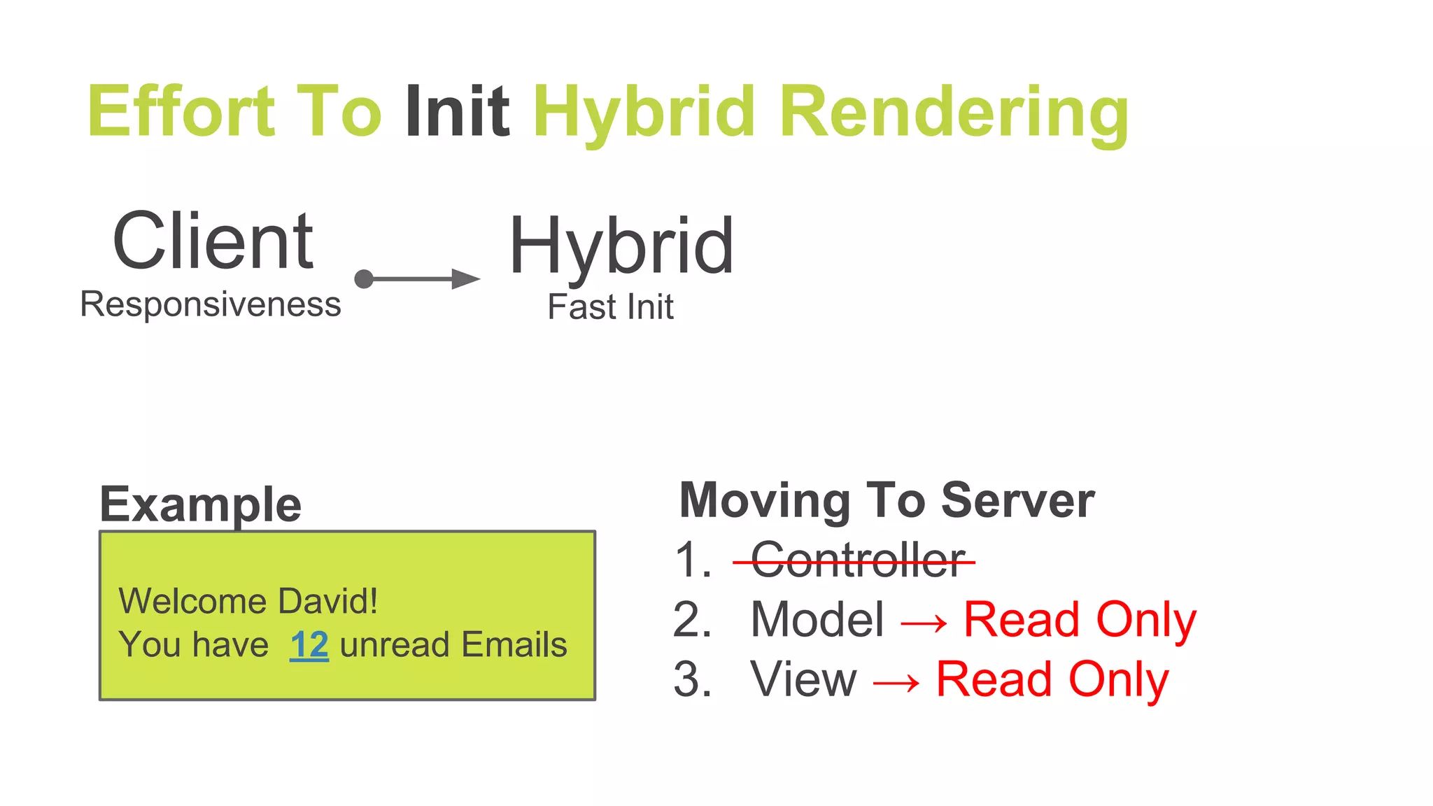Effort To Init Hybrid Rendering
Welcome David!
You have 12 unread Emails
Example Moving To Server
1. Controller
2. Model → Read Only
3. View → Read Only
HybridClient
Responsiveness Fast Init
 