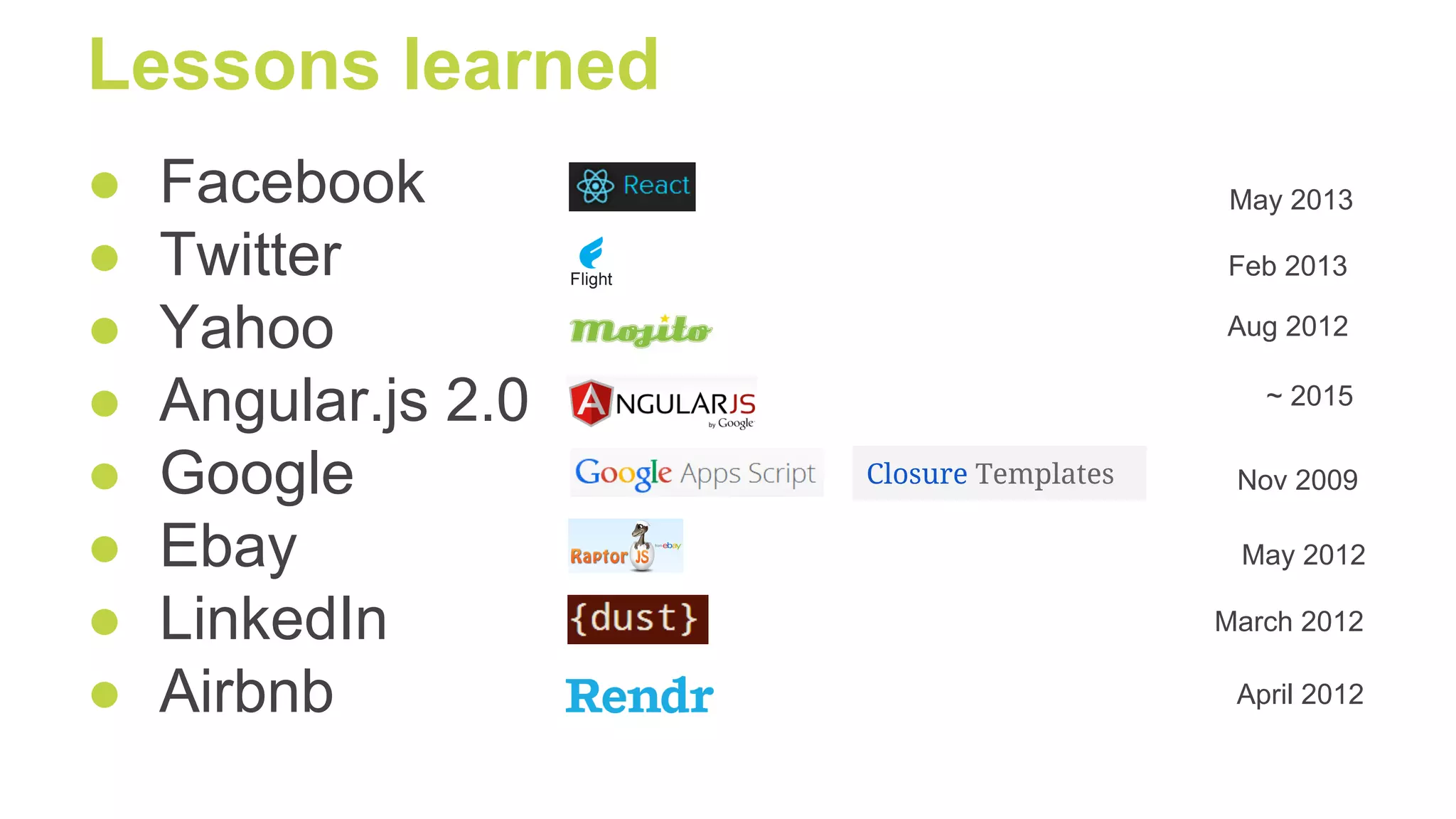 Lessons learned
● Facebook
● Twitter
● Yahoo
● Angular.js 2.0
● Google
● Ebay
● LinkedIn
● Airbnb
Closure Templates
May 2013
May 2012
Feb 2013
Aug 2012
~ 2015
March 2012
April 2012
Nov 2009
 