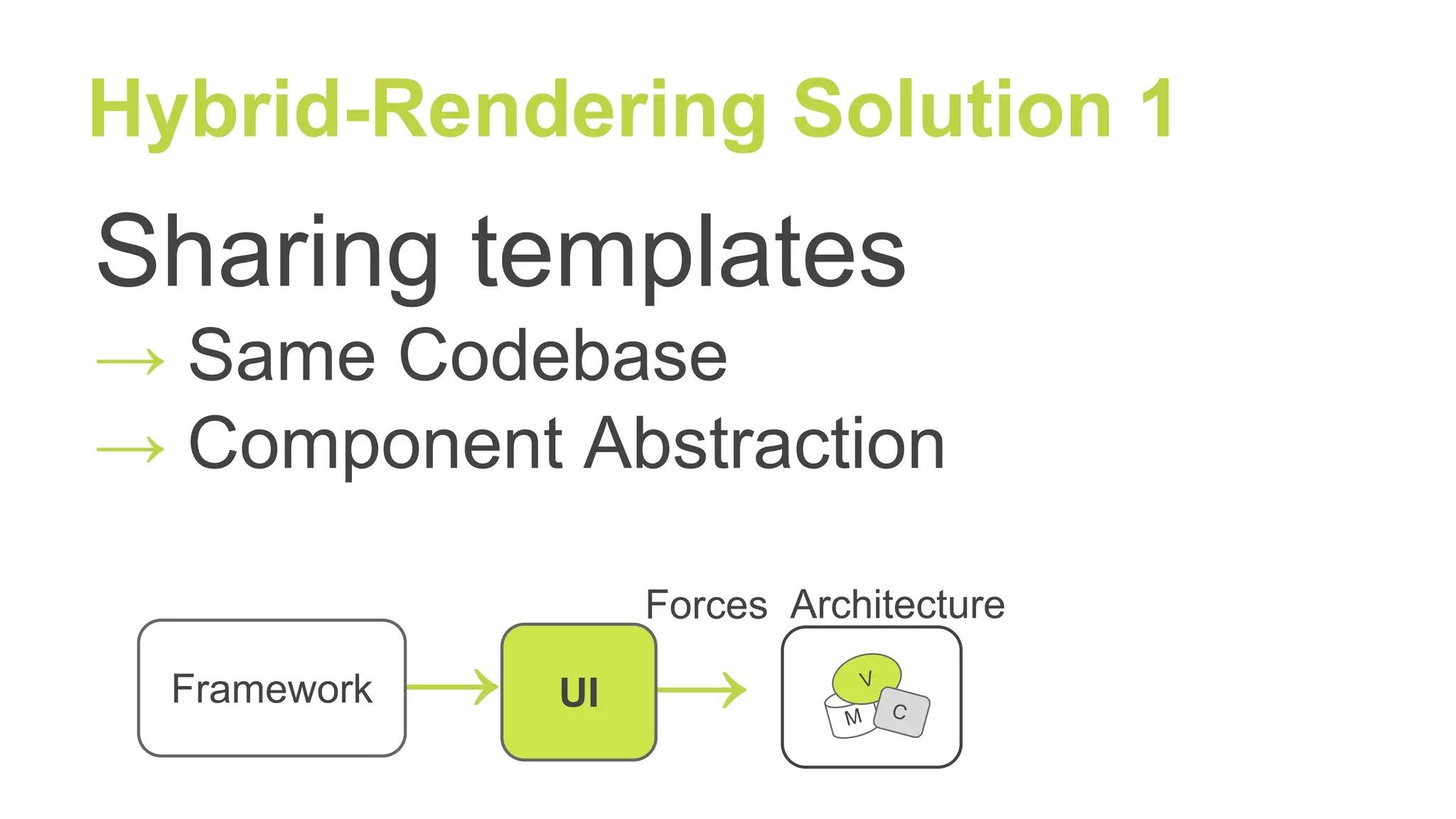 Hybrid-Rendering Solution 1
→UI M
V
C
ArchitectureForces
→Framework
Sharing templates
→ Same Codebase
→ Component Abstraction
 
