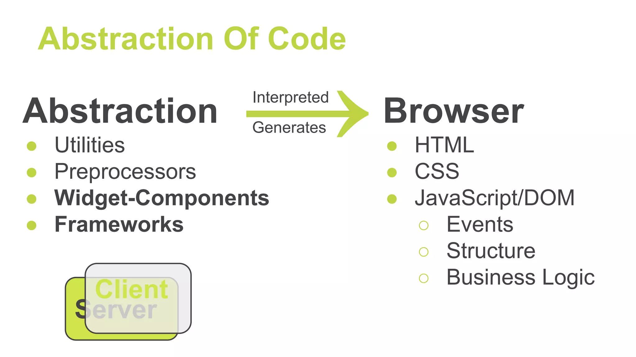 Abstraction Of Code
Abstraction
● Utilities
● Preprocessors
● Widget-Components
● Frameworks
Browser
● HTML
● CSS
● JavaScript/DOM
○ Events
○ Structure
○ Business Logic
→Generates
Interpreted
Server
Client
 