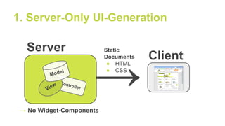 Controller
1. Server-Only UI-Generation
Client
Server
→→ No Widget-Components
Static
Documents
● HTML
● CSS
View
Model
 