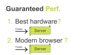 →
Guaranteed Perf.
1. Best hardware?
2. Modern browser ?
Server
Faster
Server
→Faster
 