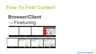 Time To First Content
Browser/Client
→ Finetuning
http://www.webpagetest.org
 