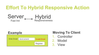 Effort To Hybrid Responsive Action
david.amendEnter Email Invalid Email
Moving To Client
1. Controller
2. Model
3. View
Hybrid
Example
Register
Server
Fast Init Responsiveness
 