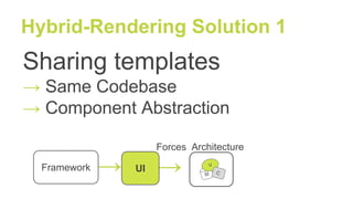 Hybrid-Rendering Solution 1
→UI M
V
C
ArchitectureForces
→Framework
Sharing templates
→ Same Codebase
→ Component Abstraction
 