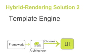 Hybrid-Rendering Solution 2
Template Engine
→ UI
Chooses
M
V
C
Architecture
→Framework
 
