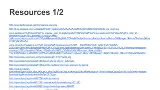 Resources 1/2
http://www.techinspired.net/img/Games-icon.png
http://3.bp.blogspot.com/-wOJqQk3PCq0/TygQIqnkqtI/AAAAAAAADrM/3yhORCNd9m0/s1600/3d_pie_chart.jpg
www.axialis.com%2Fobjects%2Flg_preview_icon_04.jpg&imgrefurl=http%3A%2F%2Fwww.axialis.com%2Fobjects%2Fip_icon_04.
shtml&h=600&w=791&tbnid=5o1iTfc9Sv04AM%
3A&zoom=1&docid=mSUvvKVPf2ptvM&ei=wbiBU9vpDMLD7AaMlYGwBg&tbm=isch&iact=rc&uact=3&dur=596&page=1&start=0&ndsp=54&ve
d=0CFgQrQMwAA
www.spreadbetmagazine.com%2Fstorage%2FNewspaper.jpg%253F__SQUARESPACE_CACHEVERSION%
253D1394611464746&imgrefurl=http%3A%2F%2Fwww.spreadbetmagazine.com%2Fnews%2F2014%2F3%2F12%2Fmorning-newspaper-
roundup-120314.html&h=878&w=1000&tbnid=LS-DY_QEvRfmXM%3A&zoom=1&docid=dGp-
YbV3czjNRM&ei=iLqBU7OKFoWf7Aamu4D4Bw&tbm=isch&iact=rc&uact=3&dur=2816&page=1&start=0&ndsp=48&ved=0CGwQrQMwBQ
http://biotuesdays.com/wp-content/uploads/2011/10/Puzzle.jpg
http://openclipart.org/detail/26143/desert-isle-by-johnny_automatic
http://openclipart.org/detail/20145/point-to-multipoint-(wimax)-scenario-by-danza
http://rack.0.mshcdn.
com/media/ZgkyMDEyLzEyLzA0LzY2LzRtb2JpbGVidXNpLmJXdy5qcGcKcAl0aHVtYgk5NTB4NTM0IwplCWpwZw/17576b70/490/4-mobile-
business-applications-to-watch-bb6ec2f671.jpg
http://openclipart.org/detail/92779/rabbit-by-mazeo
http://openclipart.org/detail/171191/men-at-work-by-developingo-171191
http://openclipart.org/detail/188917/bag-of-cash-by-casino-188917
 