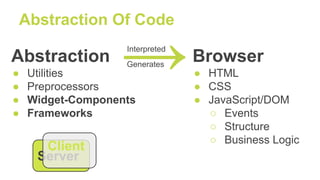 Abstraction Of Code
Abstraction
● Utilities
● Preprocessors
● Widget-Components
● Frameworks
Browser
● HTML
● CSS
● JavaScript/DOM
○ Events
○ Structure
○ Business Logic
→Generates
Interpreted
Server
Client
 
