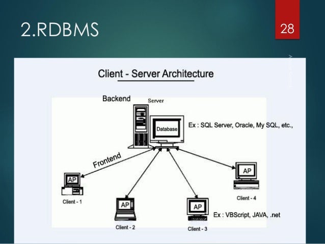 Client server technology