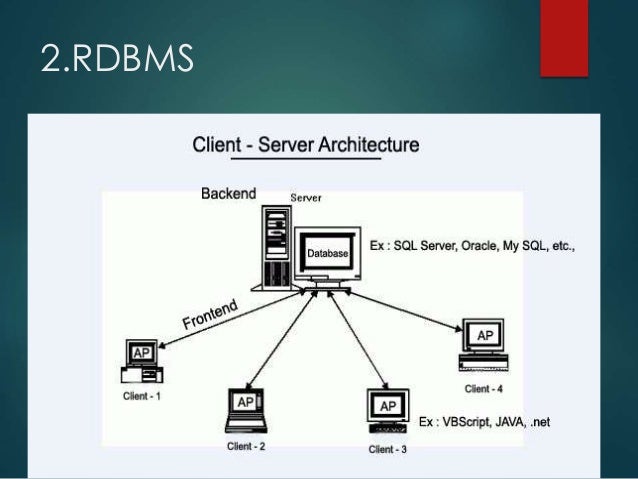 Client server technology main