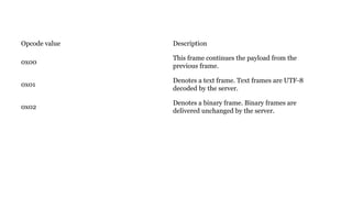 Opcode value Description
0x00
This frame continues the payload from the
previous frame.
0x01
Denotes a text frame. Text frames are UTF-8
decoded by the server.
0x02
Denotes a binary frame. Binary frames are
delivered unchanged by the server.
 