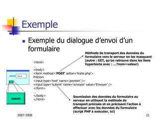 2007-2008 21
Exemple
 Exemple du dialogue d’envoi d’un
formulaire
prénom Pierre
<html>
…
<body>
<form method=‘POST’ action=‘traite.php’>
Prénom
<input type=‘text’ name=‘prenom’ />
<input type=‘submit’ name=‘envoyer’ value=‘Envoyer’ />
</form>
…
</body>
</html>
submit
Méthode de transport des données du
formulaire vers le serveur en les masquant
(autre : GET, qu’on retrouve dans les liens
hypertexte avec : …?nom=valeur)
Soumission des données du formulaire au
serveur en utilisant la méthode de
transport précisée et en précisant l’action à
effectuer avec les données du formulaire
(script PHP à exécuter, ici)
 