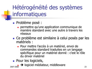 2007-2008 23
Hétérogénéité des systèmes
informatiques
 Problème posé :
 permettre qu’une application communique de
manière standard avec une autre à travers les
réseaux
 Ce problème est similaire à celui posés par les
matériels :
 Pour mettre l’accès à un matériel, envoi de
commandes standard traduites en un langage
spécifique pour un matériel donné : c’est le rôle
du driver matériel
 Pour les logiciels,
  logiciel médiateur, middleware
 