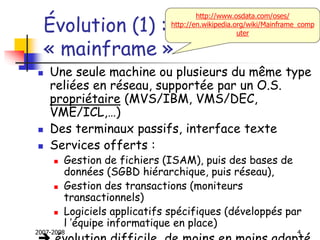 2007-2008 4
Évolution (1) :
« mainframe »
 Une seule machine ou plusieurs du même type
reliées en réseau, supportée par un O.S.
propriétaire (MVS/IBM, VMS/DEC,
VME/ICL,…)
 Des terminaux passifs, interface texte
 Services offerts :
 Gestion de fichiers (ISAM), puis des bases de
données (SGBD hiérarchique, puis réseau),
 Gestion des transactions (moniteurs
transactionnels)
 Logiciels applicatifs spécifiques (développés par
l ’équipe informatique en place)
http://www.osdata.com/oses/
http://en.wikipedia.org/wiki/Mainframe_comp
uter
 