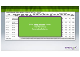 From only eleven clients.
     They have many
   hundreds of clients.
 