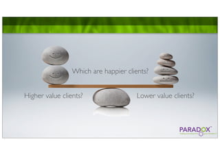 :) :)




                                                :( :|
                 Which are happier clients?




                                               :|
                                              :|
Higher value clients?                  Lower value clients?
 