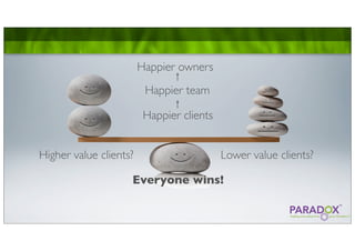 Happier owners
                         Happier team
        :) :)




                                                    :( :|
                         Happier clients




                                                   :|
                                                  :|
Higher value clients?                      Lower value clients?
                              :)
                    Everyone wins!
 