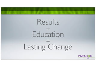 Results
      +
  Education
      =
Lasting Change
 