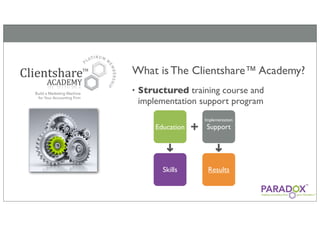 What is The Clientshare™ Academy?
•   Structured training course and
    implementation support program
                        Implementation
        Education   +   Support




          !



                            !
          Skills         Results
 