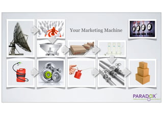 Your Marketing Machine
 