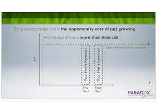 The greatest potential cost is the opportunity cost of not growing

                And the cost of that is more than ﬁnancial

                                                                                    Don’t let the ‘ﬂatline’ continue




                                      Your Firm’s Revenue?


                                                             Your Firm’s Revenue?
          $



                                     This                    Next
                                     Year?                   Year?
 