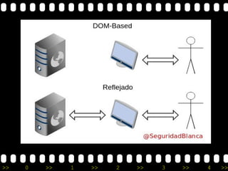 >> 0 >> 1 >> 2 >> 3 >> 4 >>
 