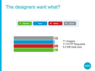 The designers want what? 11 Images 11 HTTP Requests 3.3 KB total size 
