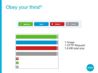 Obey your thirst ® 1 Image 1 HTTP Request 1.6 KB total size 