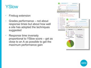 YSlow Firebug extension Grades performance – not about response times but about how well a site has adopted the techniques suggested Response time inversely proportional to YSlow score – get as close to an A as possible to get the maximum performance gain 