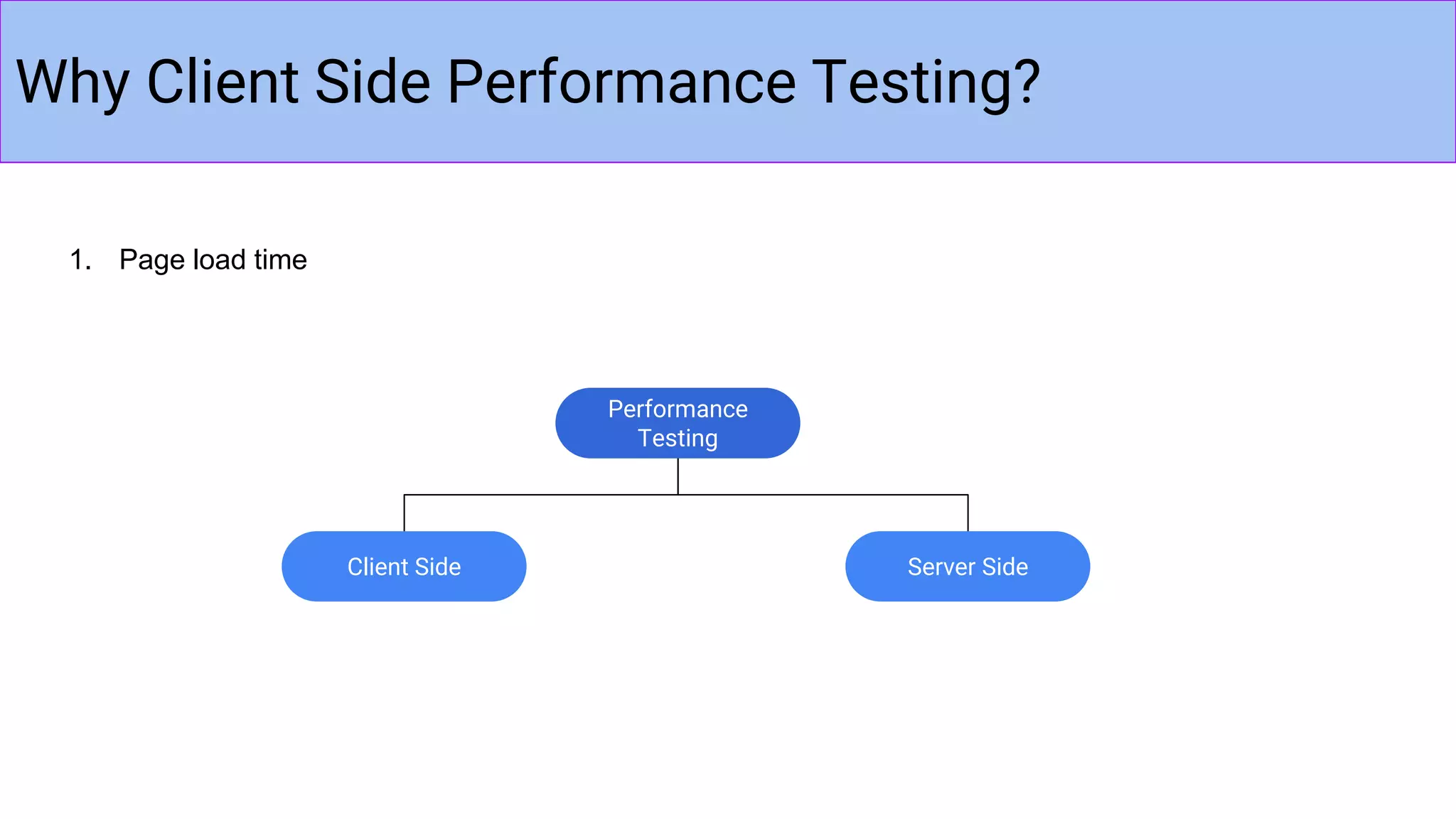 Why Client Side Performance Testing?
1. Page load time
Performance
Testing
Server SideClient Side
 