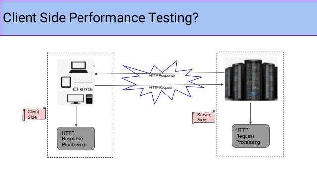 Client side performance testing using blazemeter
