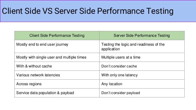 Client side performance testing using blazemeter