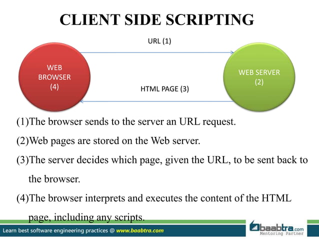 Client side scripting and server side scripting | PPTX