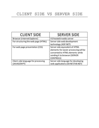 Client side vs server side | PDF