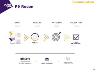 11
P9 Recon
RESULTS
IN TWO FORMATS EMAIL SUMMARY WEB PORTAL
Reconciliation
INPUT PAIRING MATCHING VALIDATION
SOURCES PROCESS PROCESS PROCESS
 