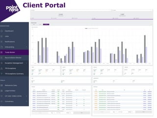 12
Client Portal
 