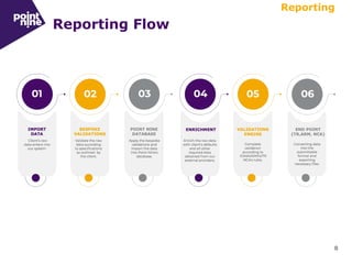 8
Reporting Flow
Reporting
 
