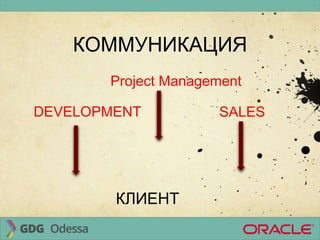 SALES
КОММУНИКАЦИЯ
Project Management
DEVELOPMENT
КЛИЕНТ
 