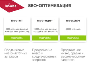Продвижение
низкочастотных
запросов
Продвижение
низко и
среднечастотных
запросов
Продвижение
низко, средне и
высокочастотных
запросов
 