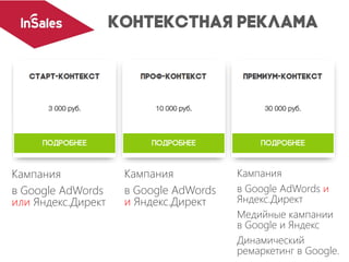 Кампания
в Google AdWords
или Яндекс.Директ
Кампания
в Google AdWords
и Яндекс.Директ
Кампания
в Google AdWords и
Яндекс.Директ
Медийные кампании
в Google и Яндекс
Динамический
ремаркетинг в Google.
 
