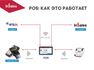 Wi Fi или 3G
BluetoothBluetooth
платформаэквайринг
Терминал + ФР
 