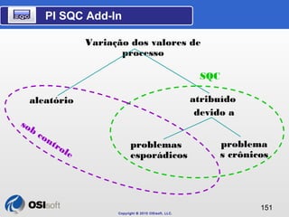 PI SQC Add-In 
Copyright © 2010 OSIsoft, LLC. 
151 
Variação dos valores de 
processo 
aleatório atribuído 
devido a 
prob...