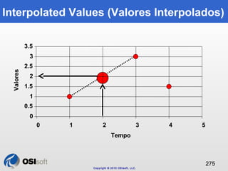 Interpolated Values (Valores Interpolados) 
Copyright © 2010 OSIsoft, LLC. 
275 
3.5 
3 
2.5 
2 
1.5 
1 
0.5 
0 
0 1 2 3 4...