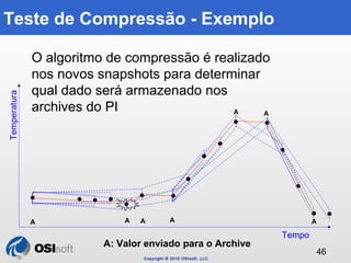 Copyright © 2010 OSIsoft, LLC. 
46 
Teste de Compressão - Exemplo 
Tempo 
Temperatura A: Valor enviado para o Archive 
A A...