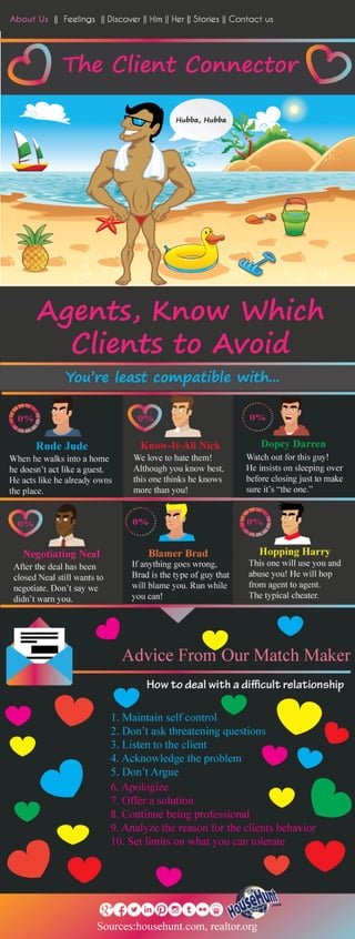 Clients to Avoid