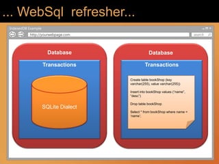 ... WebSql refresher...
 IndexedDB Example
           http://yourwebpage.com                                            search




                       Database                   Database

                     Transactions              Transactions

                                      Create table bookShop (key
                                      varchar(255), value varchar(255))

                                      Insert into bookShop values (“name”,
                                      “desc”)

                                      Drop table bookShop
                     SQLite Dialect
                                      Select * from bookShop where name =
                                      „name‟;
 